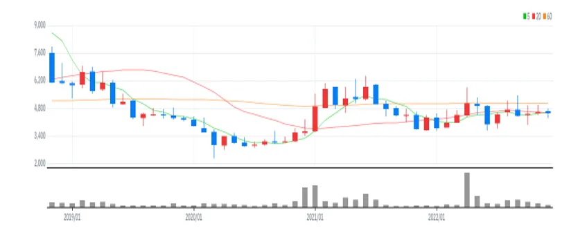 무림P&P 월봉
