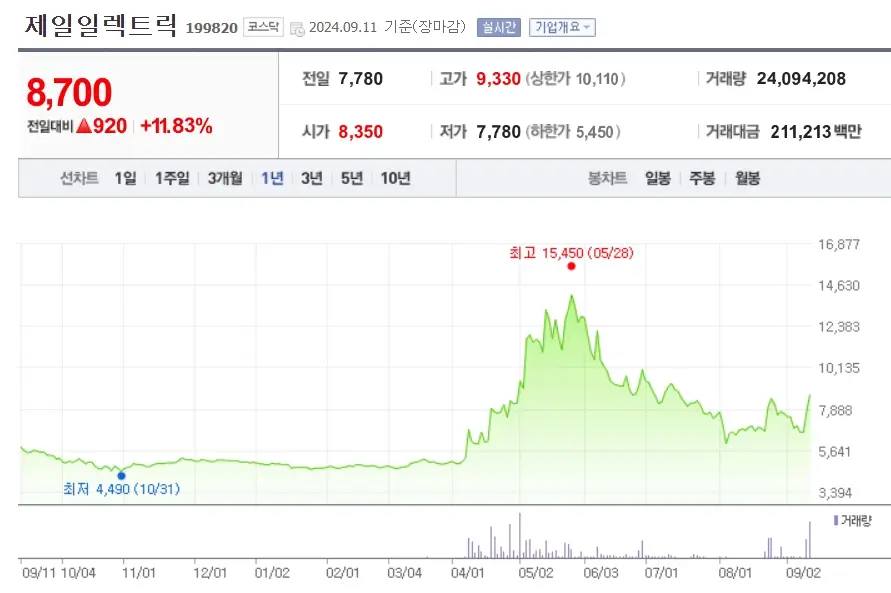 변압기 관련주 전기전력 수혜주