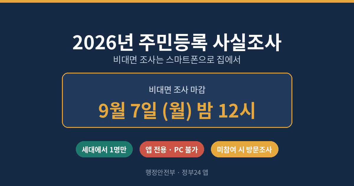 2026년 주민등록 사실조사 비대면 조사 마감 9월 7일 안내