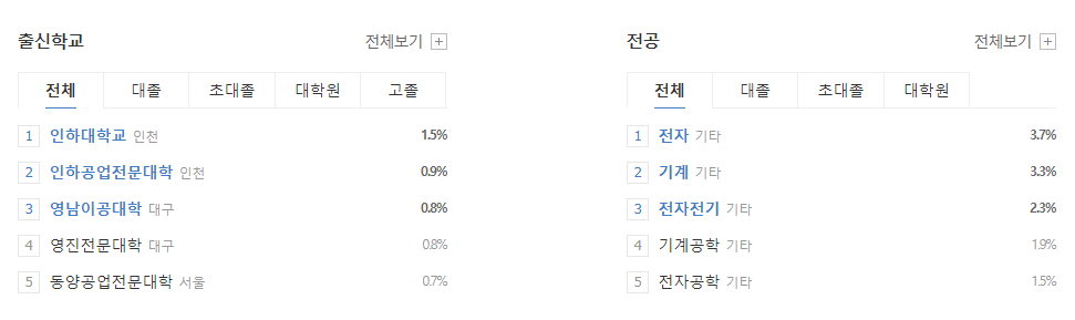엘지디스플레이-연봉-합격자 스펙-신입초봉-외국어능력