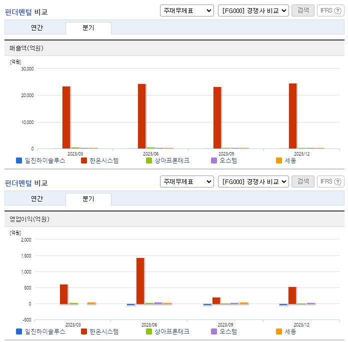 일진하이솔루스_업종분석