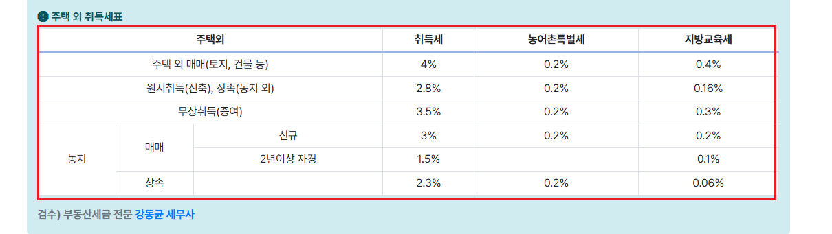 1가구 2주택 취득세율 계산방법7