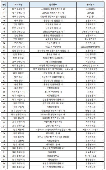 통합무인발급기