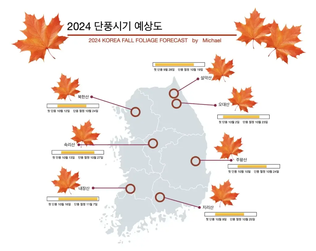 2024 설악산 단풍축제: 가을의 아름다움을 만끽하는 방법 🍂