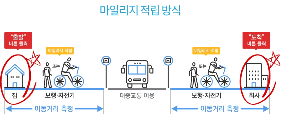알뜰교통카드