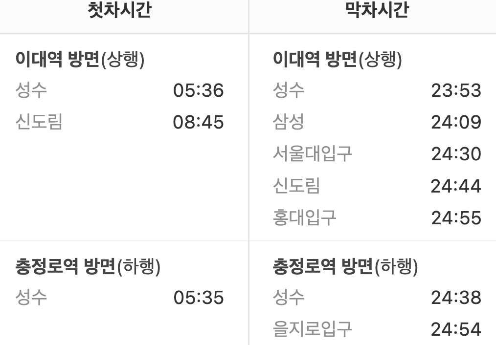 아현역 첫차/막차 시간표