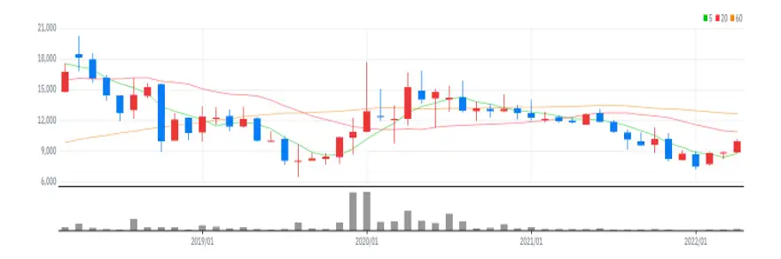 한국화장품 월봉