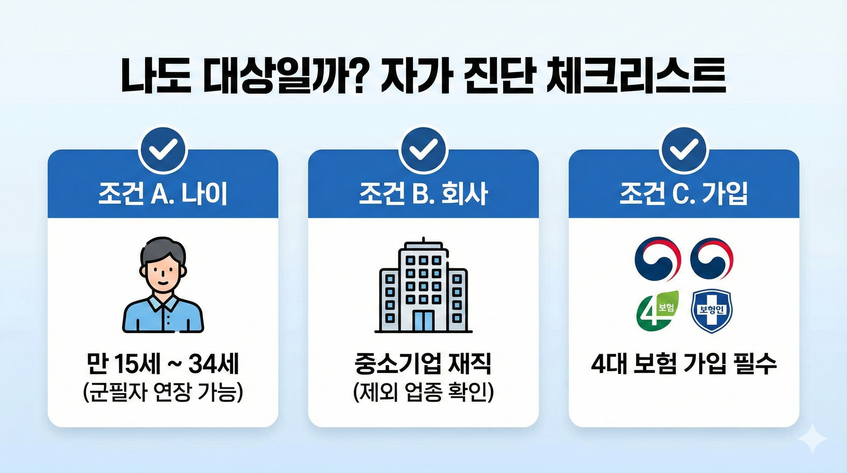 중소기업 청년 소득세 감면 대상 자가 진단 체크리스트 (나이, 회사, 4대보험)