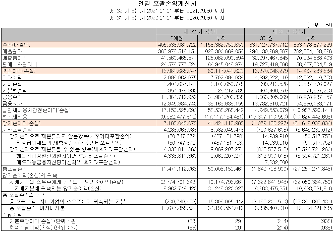 엠에스오토텍 - 손익계산서
