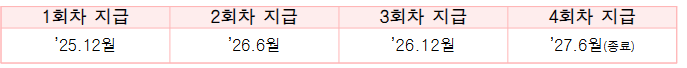 주거비 지급 일정 이미지