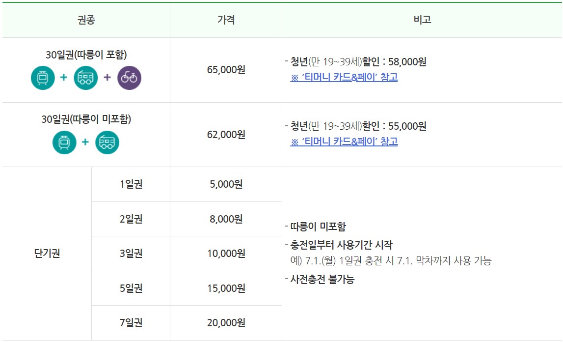 이용권종류와 가격