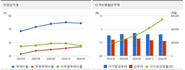 SK하이닉스 분기 주가 안정성