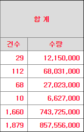 한싹 수요예측 결과(상장일 예측)