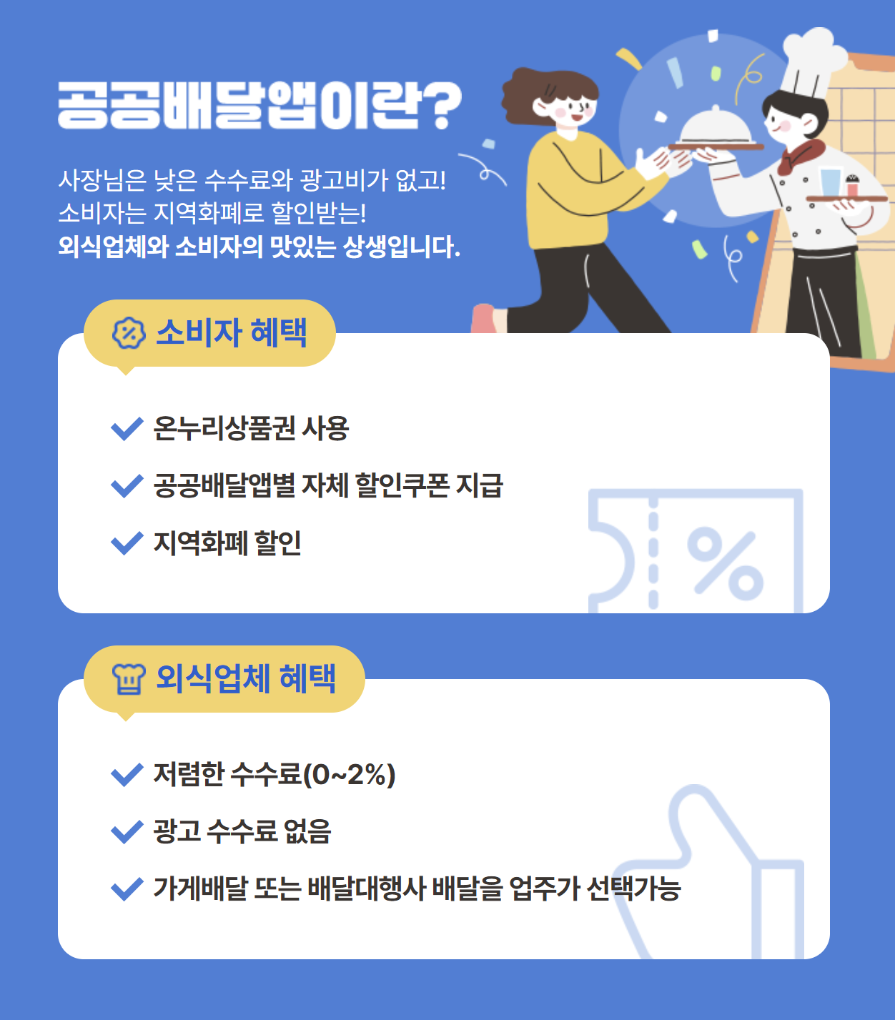 공공배달앱 2만원 이상 3회 주문시 1만원 쿠폰 지급