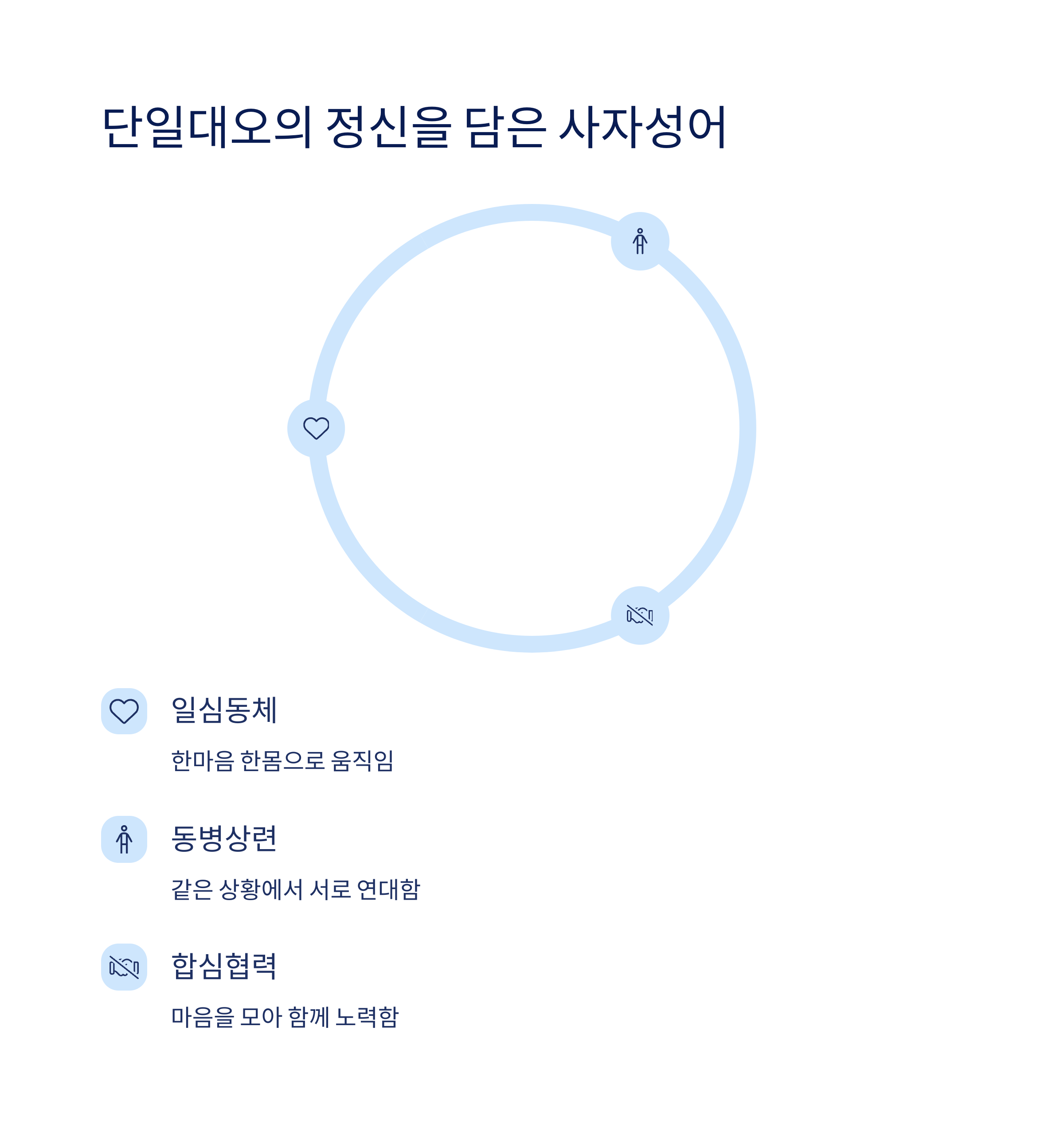 단일대오와 관련된 유사 사자성어