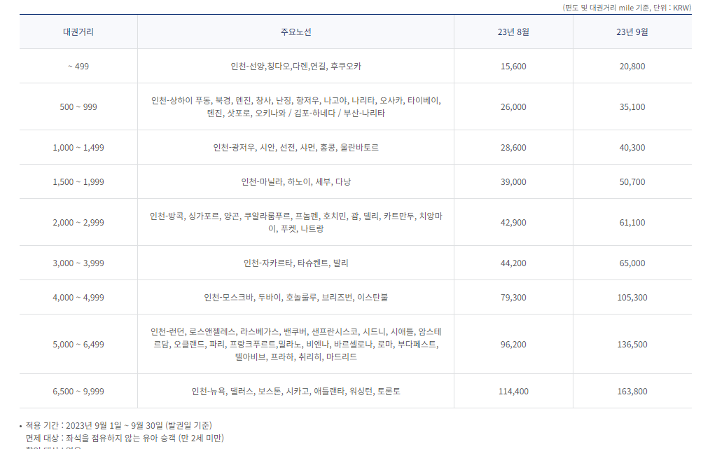 추석연휴 해외여행 항공권 예약하기
