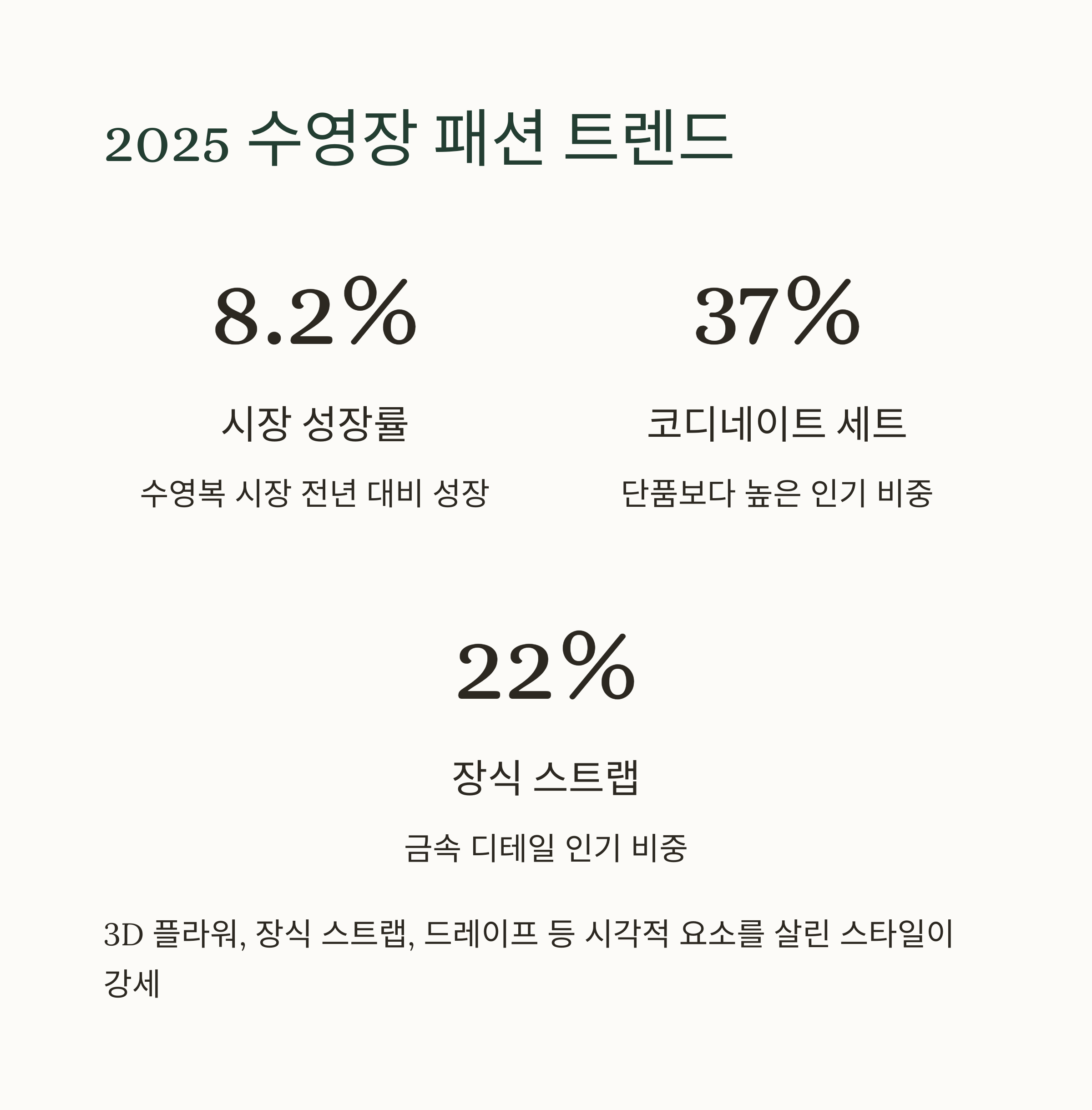 2025 수영장 패션 트렌드