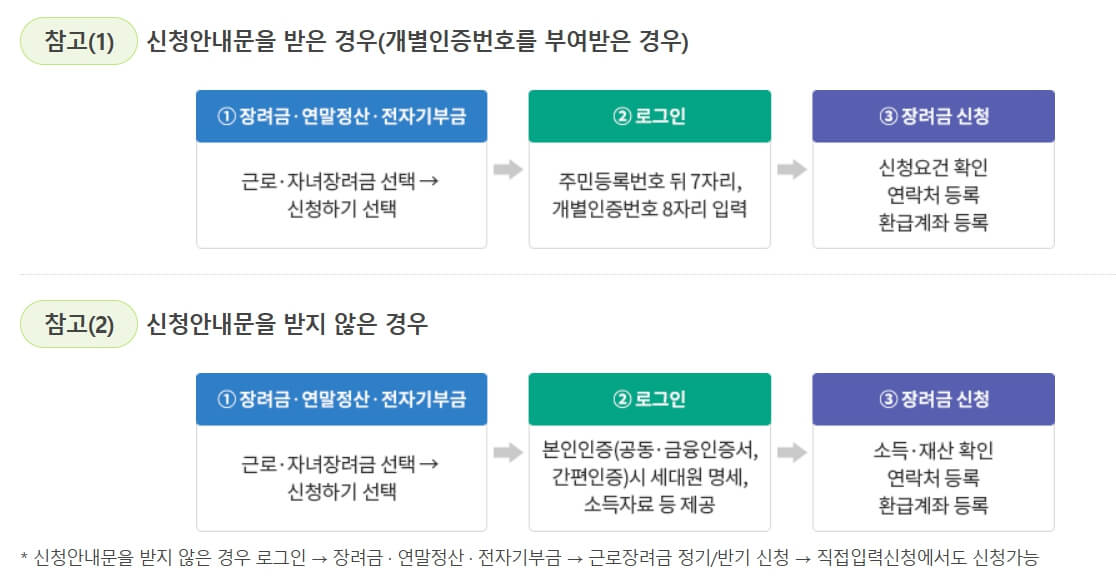 자녀장려금 신청방법