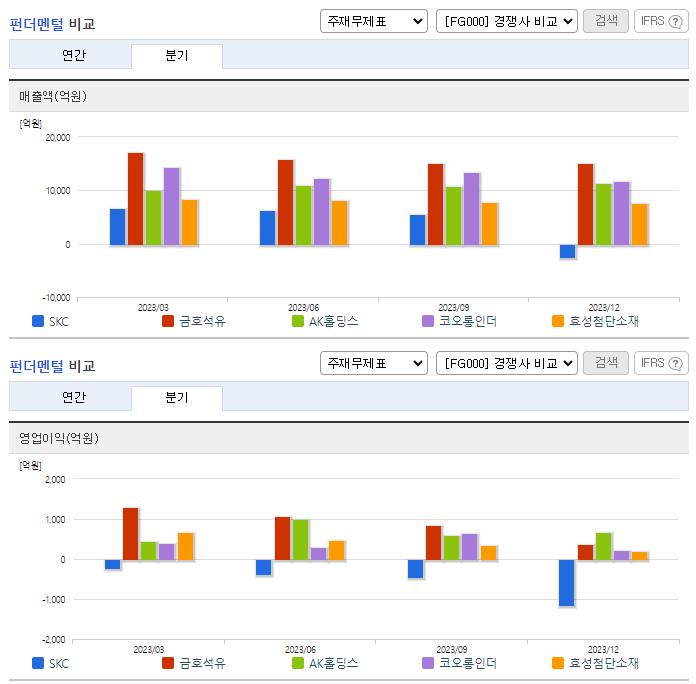 SKC_업종분석