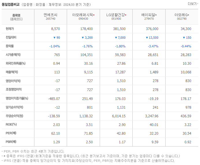 엔에프씨_동종업비교자료