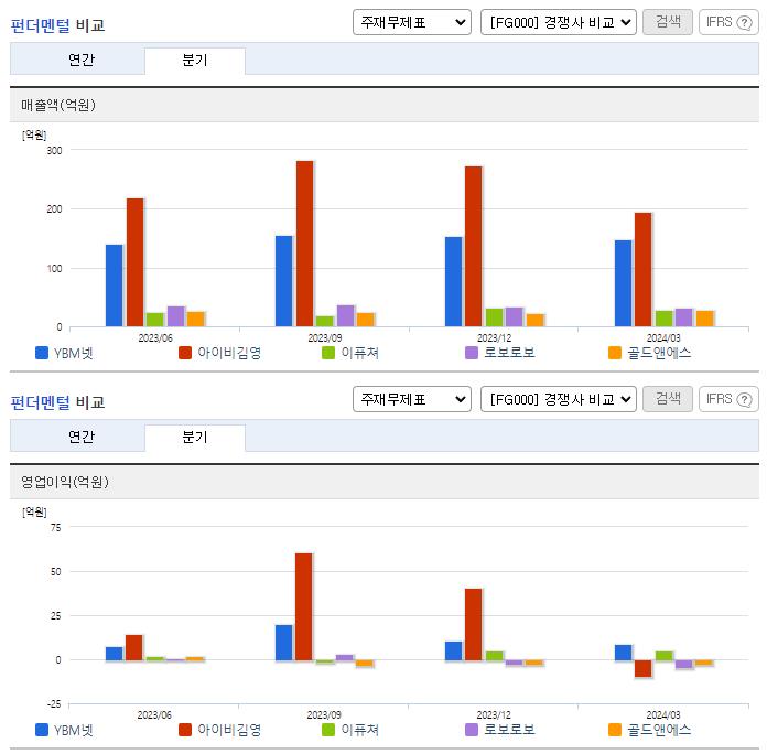 YBM넷_업종분석