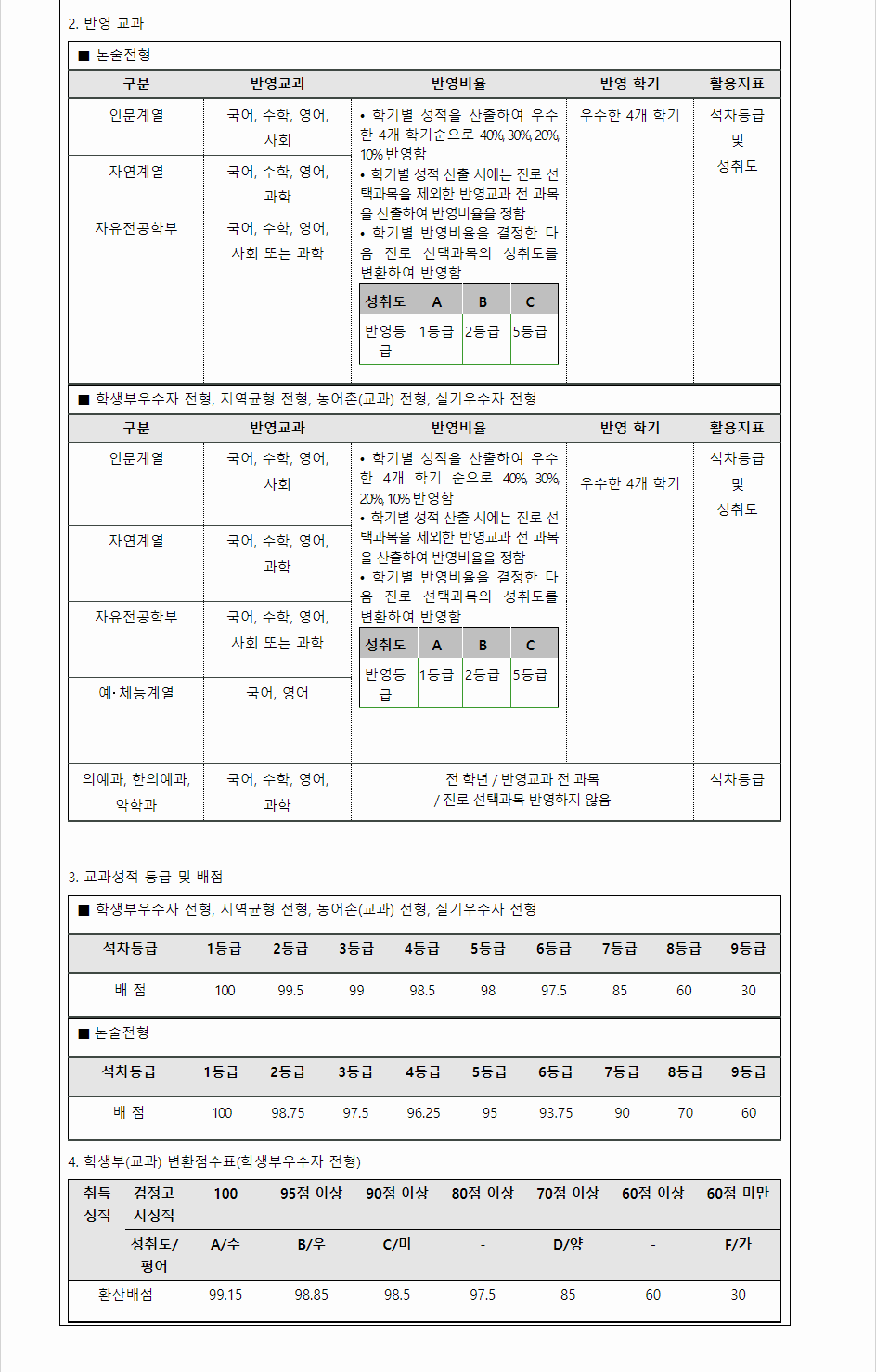 2024학년도 가천대학교 학생부교과전형 전형별 주요사항