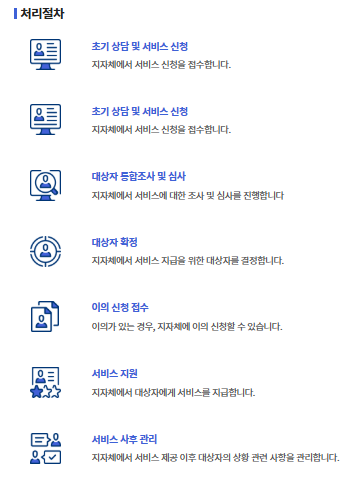 2026청년월세지원