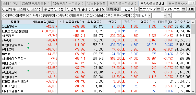 주간 코스피 기관 순매수