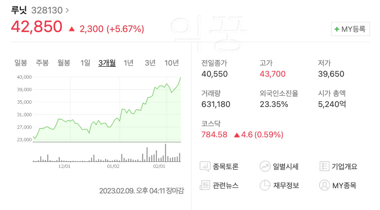 루닛 주가 차트