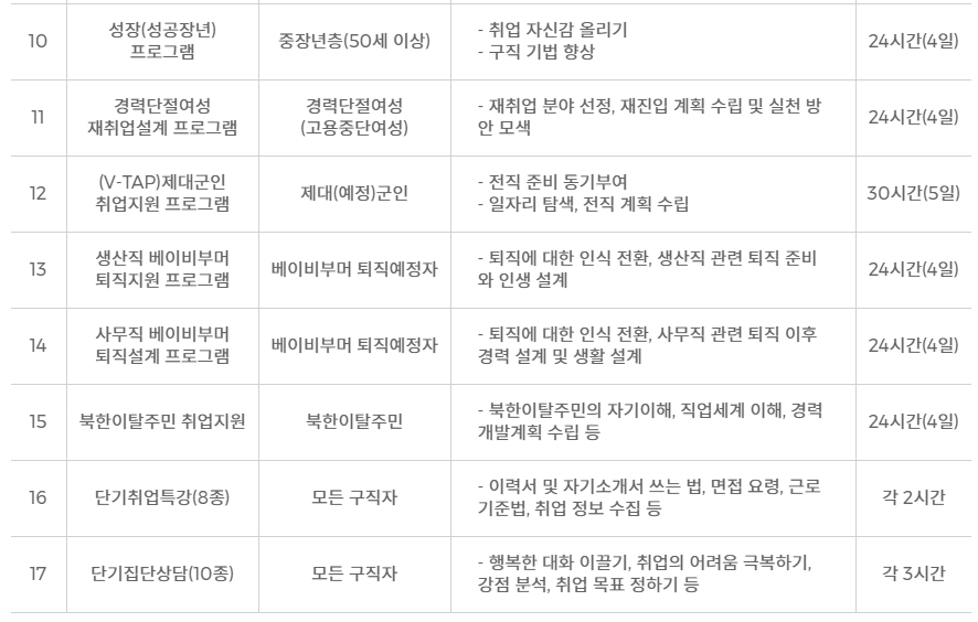 취업역량강화 프로그램 안내