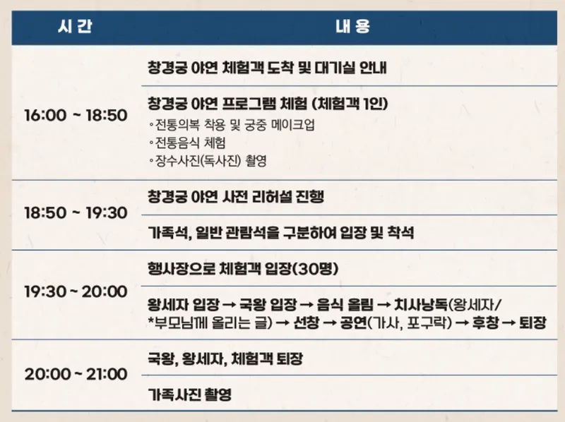 창경궁 야연 기본정보 프로그램 시간표