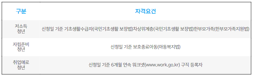 성남시 청년 취업 ALL-Pass