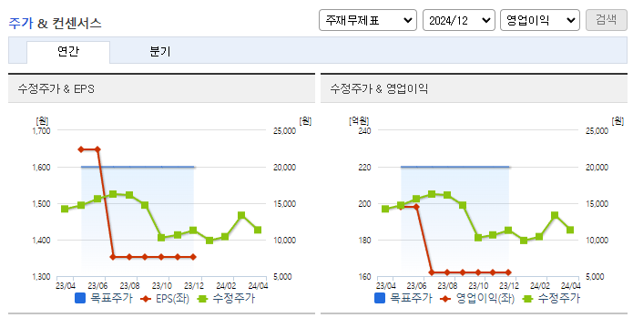 이노메트리_컨센서스