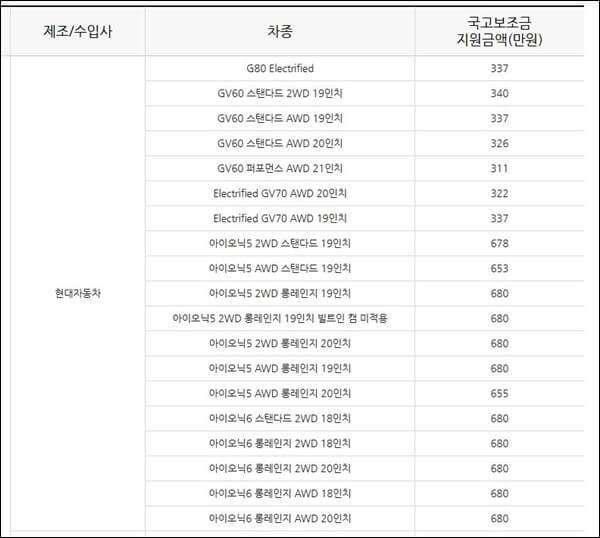 차종별 전기차 보조금 목록