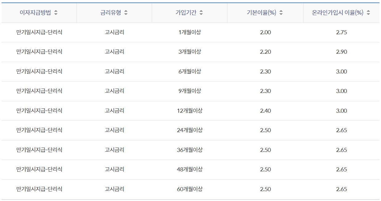 금리