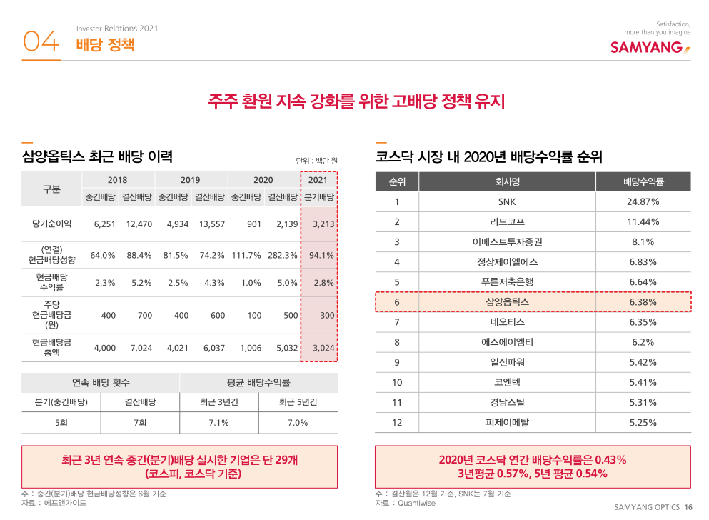 삼양옵틱스고배당주-삼양옵틱스주당배당금-삼양옵틱스현금배당금-삼양옵틱스사모펀드