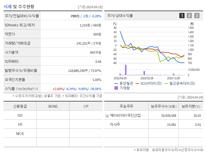 동양철관_기업개요