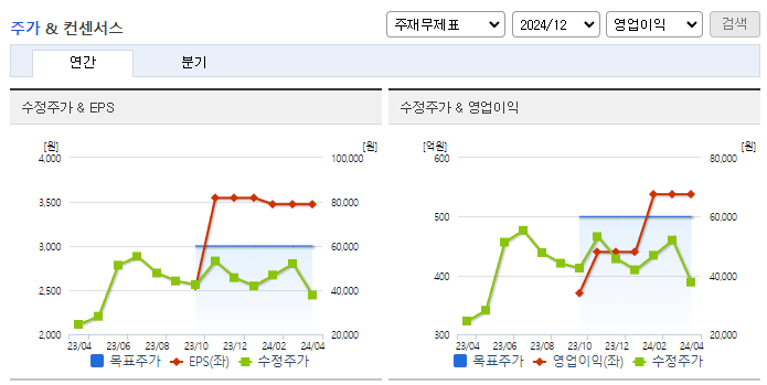 프로텍_컨센서스