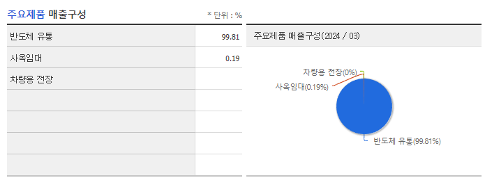 유니퀘스트_주요제품