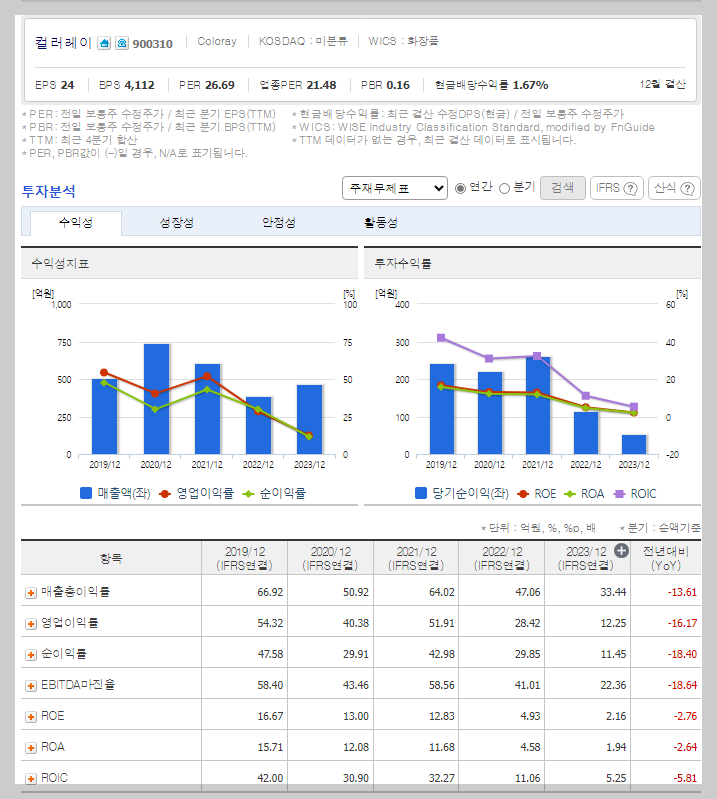 컬러레이 가치 분석