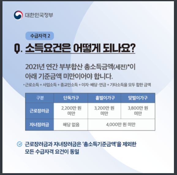 소득요건