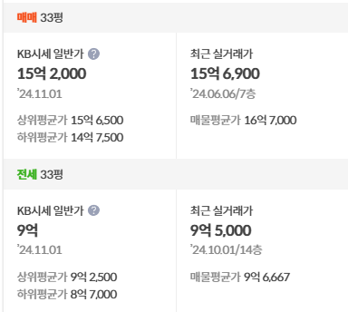 kb시세
