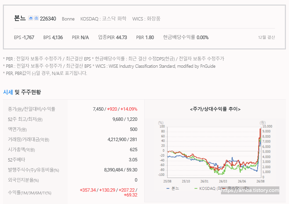 본느 주식 기업 정보
