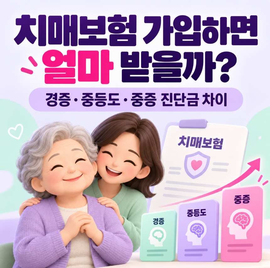 치매보험 가입하면 얼마 받을까?|경증·중등도·중증치매 진단금 차이 총정리