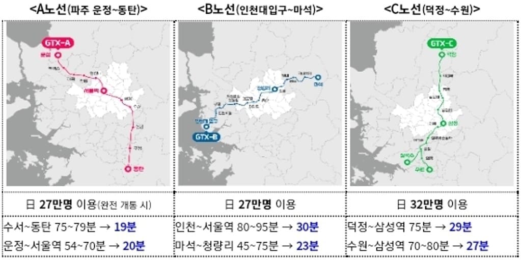GTX 시대 개막(1기)