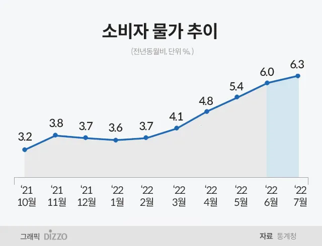 2025년 물가상승률