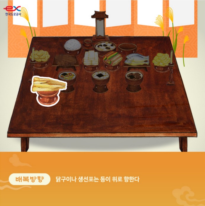 제사상 음식 놓는 순서와 방법