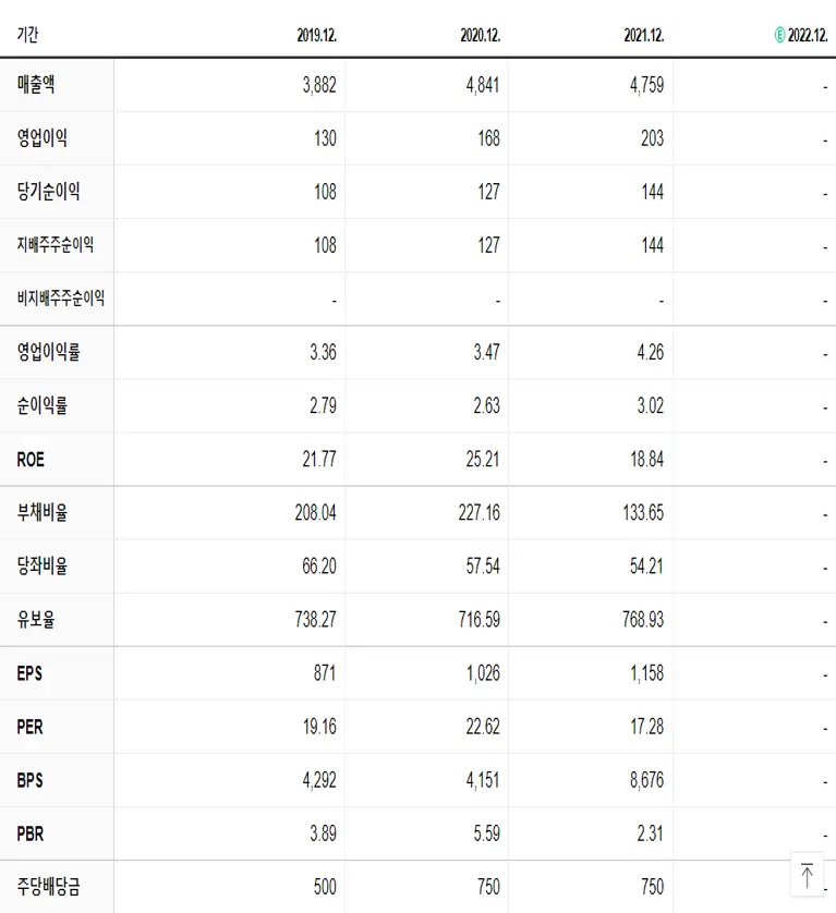 효성ITX 재무제표