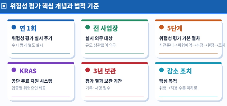 위험성 평가 핵심 개념과 법적 기준