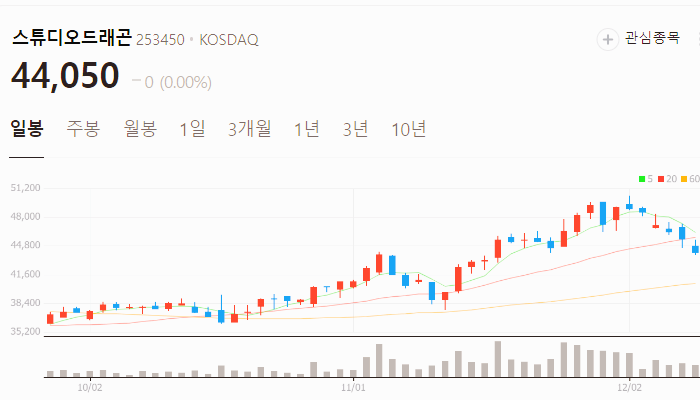오징어게임 관련주 대장주 주식 TOP10 : 시즌2